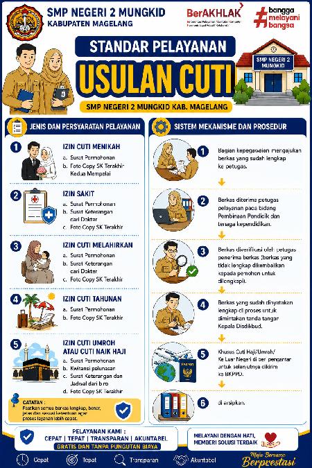 ALUR PELAYANAN CUTI
