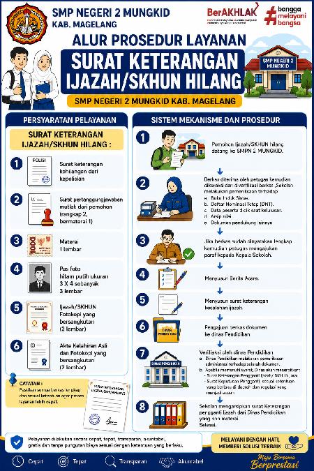 ALUR IJAZAH  HILANG